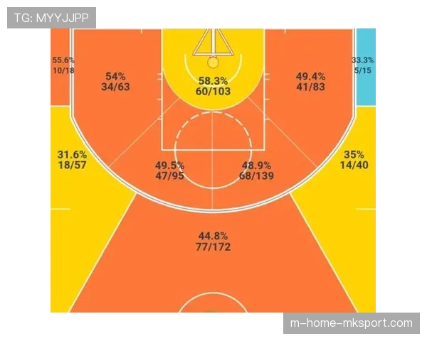 火箭进攻体系进行调整 增加三分出手优化得分效率